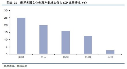 沒干貨不廢話: 華創(chuàng)證券:百億主題公園市場,誰主沉浮? 一、引言 從1986年到1998年,美國道瓊斯指數(shù)從1546點漲到9147點,漲幅近6倍;同樣是這12年間,迪士尼的股價. - 雪球