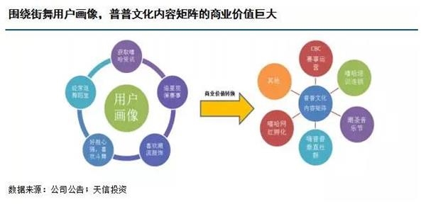 普普文化:嘻哈文化IP加速變現(xiàn) 業(yè)務(wù)擴張效果值得期待